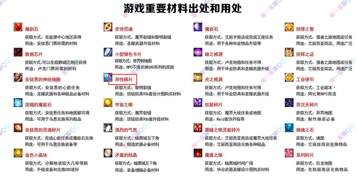 游戏产出示意图.png