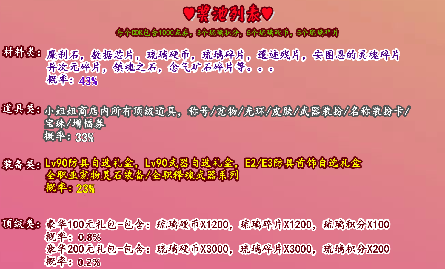 奖池内容.png