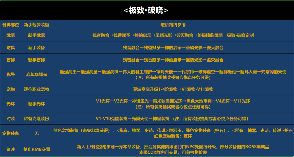 装备进阶参考图.png