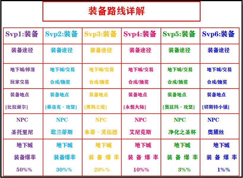 装备路线.png