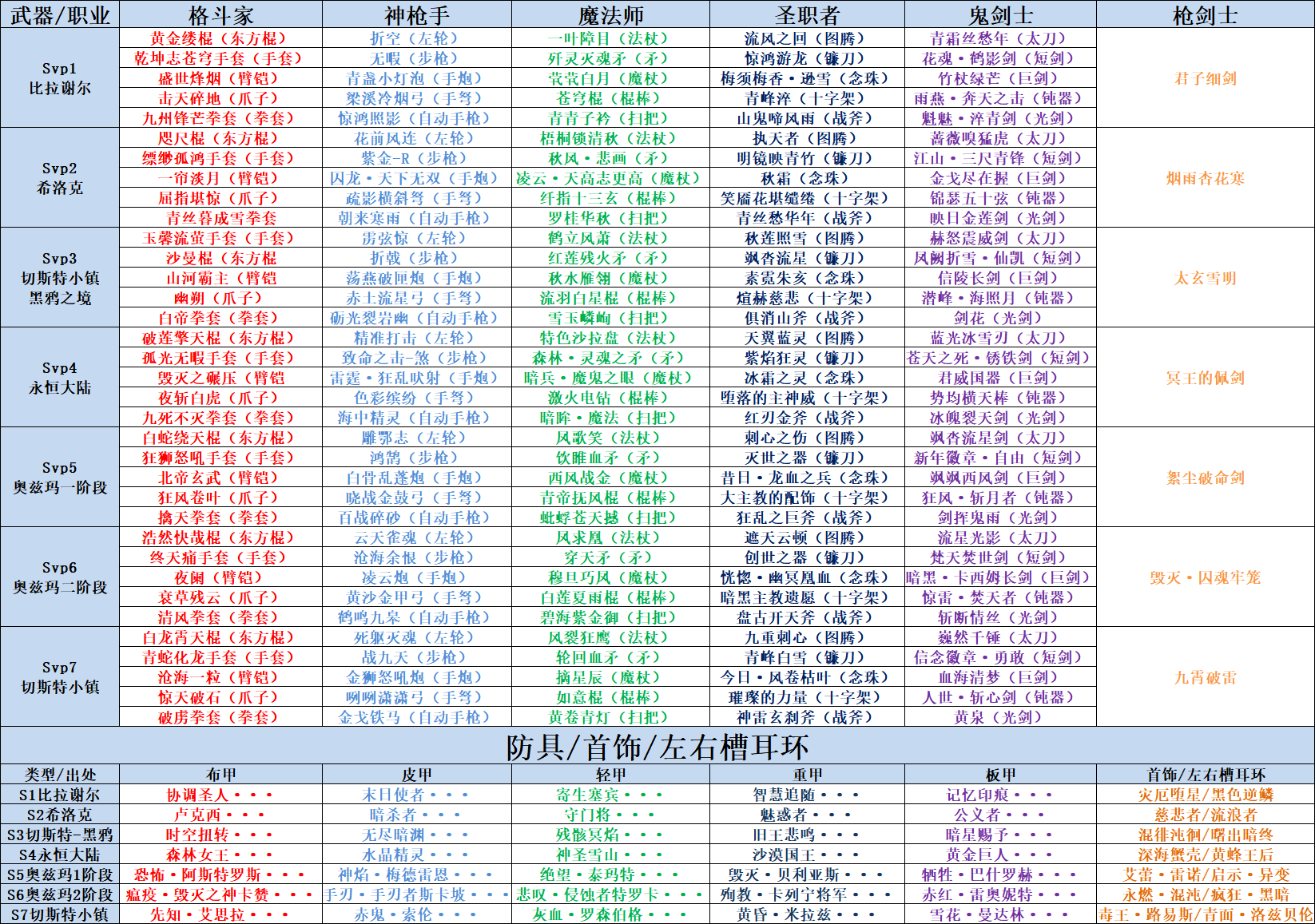 装备.png