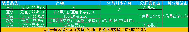 分解装备材料明细.png