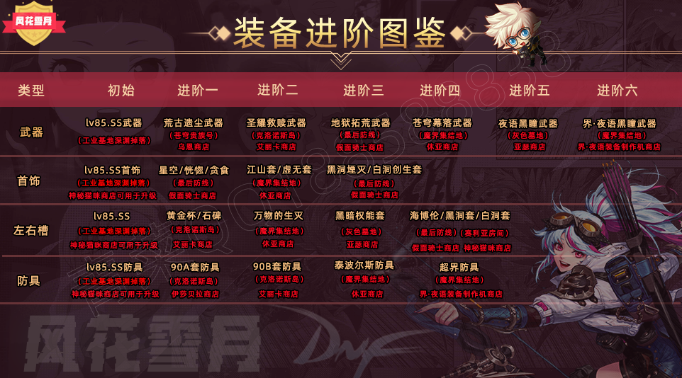 装备进阶图_副本.png