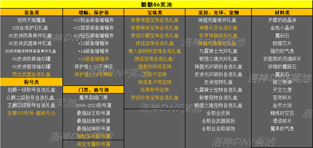 CDK物品.png