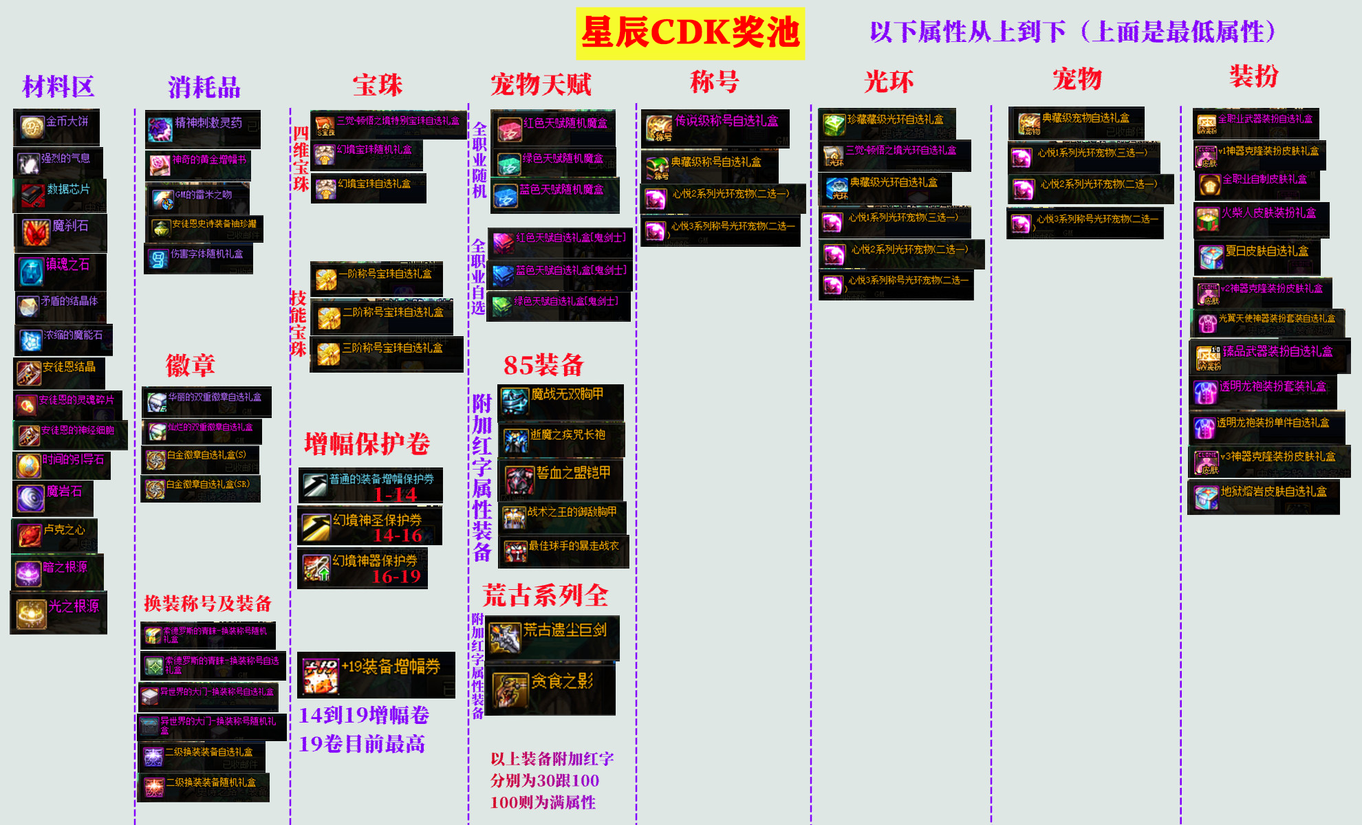 奖池内容展示.png