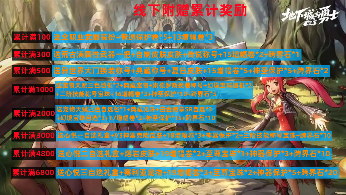 额外累计福利.png
